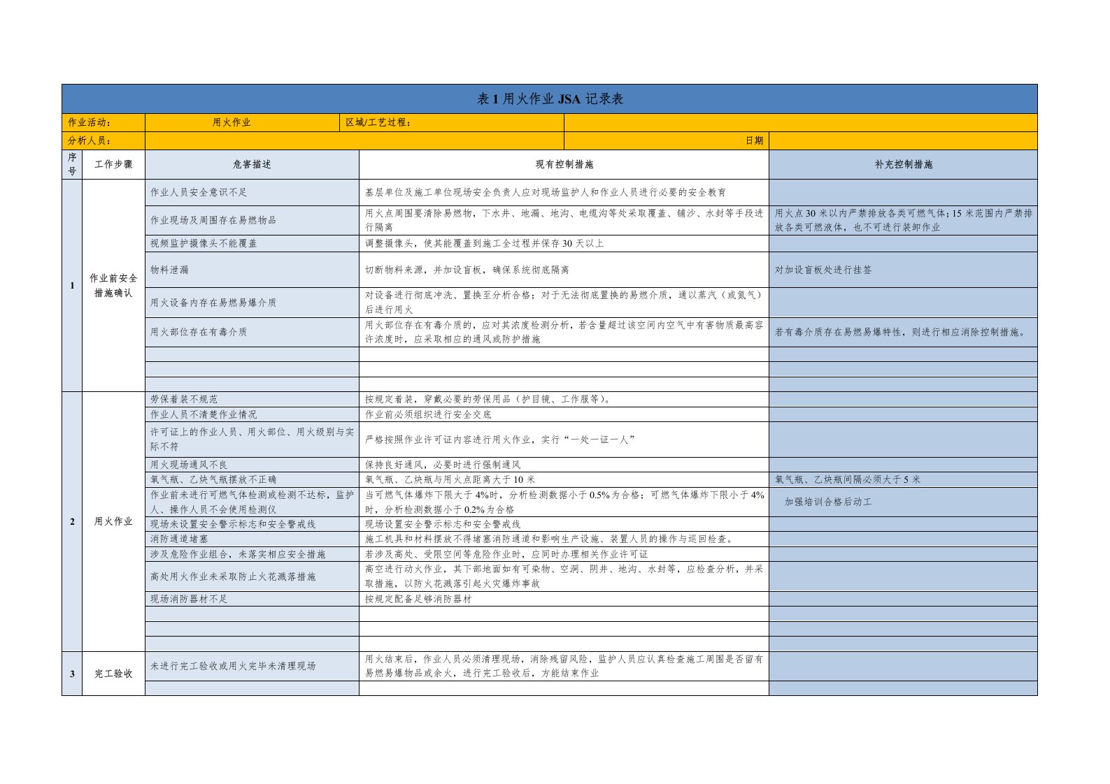 七类作业JSA分析记录表（可用于上传危险作业）20260255